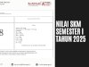 Nilai Survey Kepuasan Masyarakat