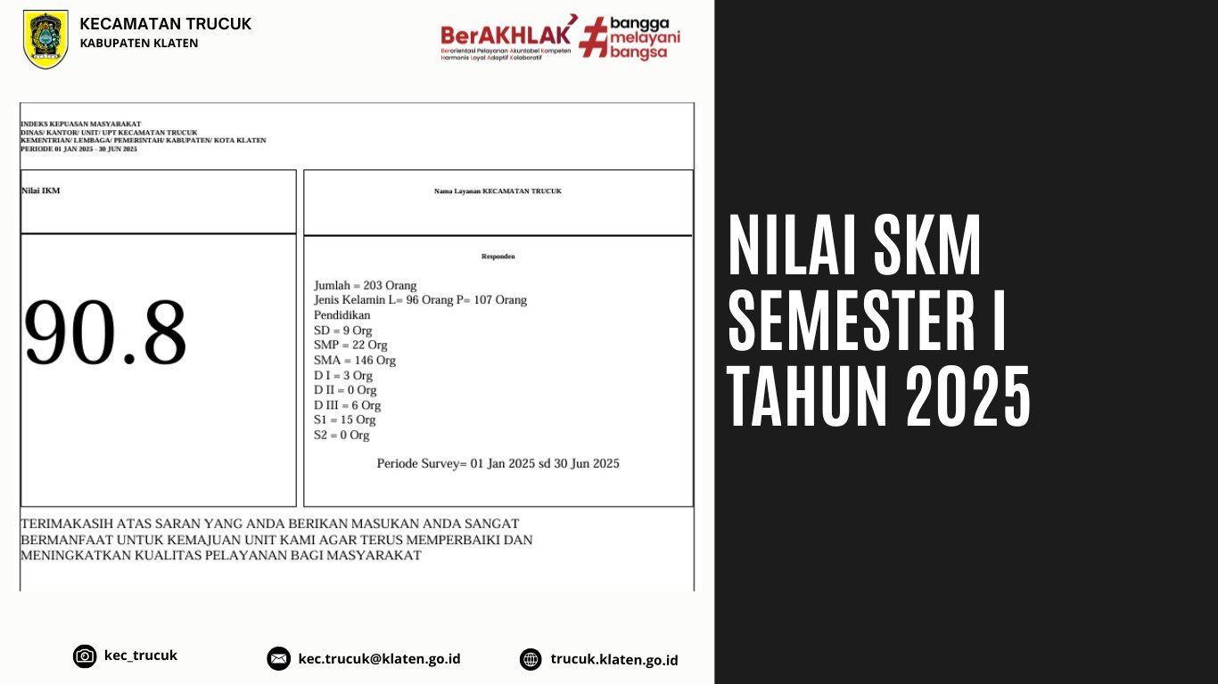 Nilai Survey Kepuasan Masyarakat