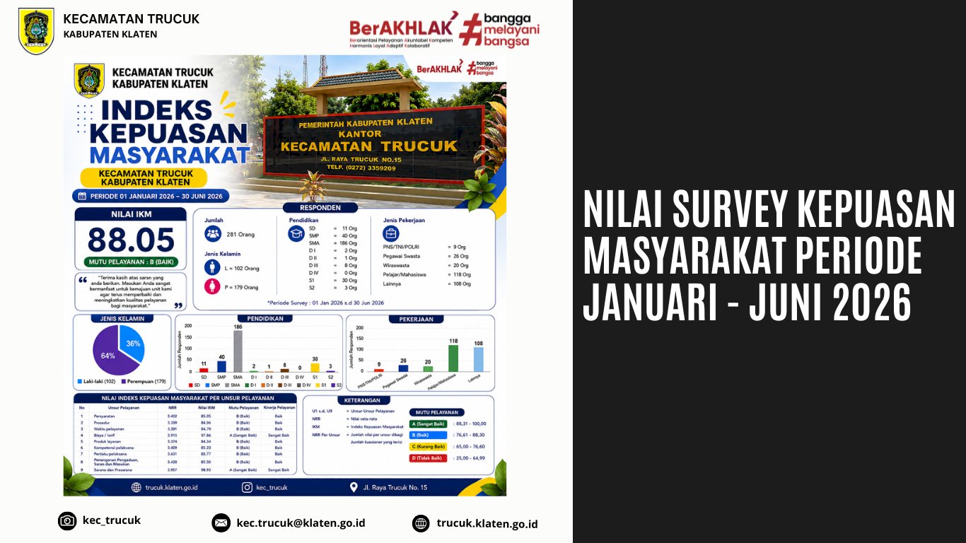 Nilai Survey Kepuasan Masyarakat Semester I Tahun 2026