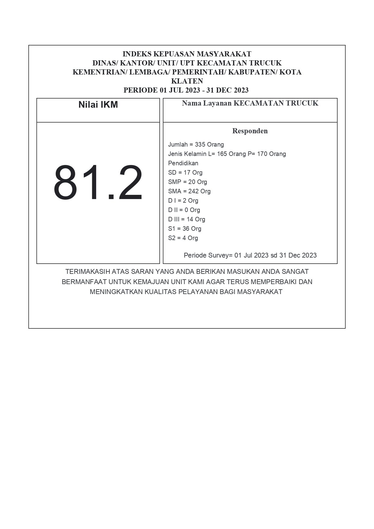 Hasil SKM Kecamatan Trucuk Semester II Tahun 2023