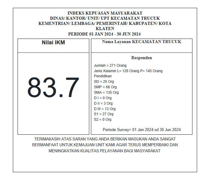 Nilai SKM Periode Jan - Juni 2024