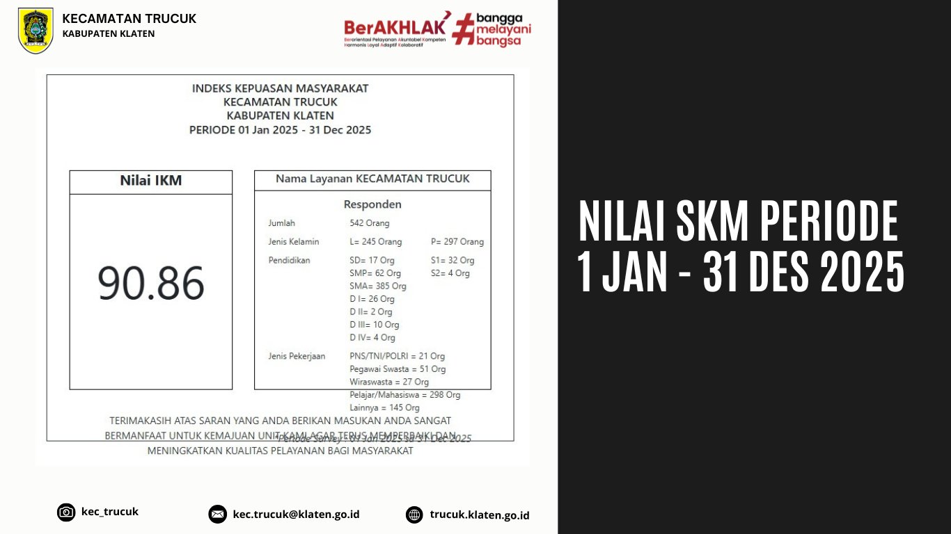 Nilai SKM Periode 1 Januari 2025 - 31 Desember 2025